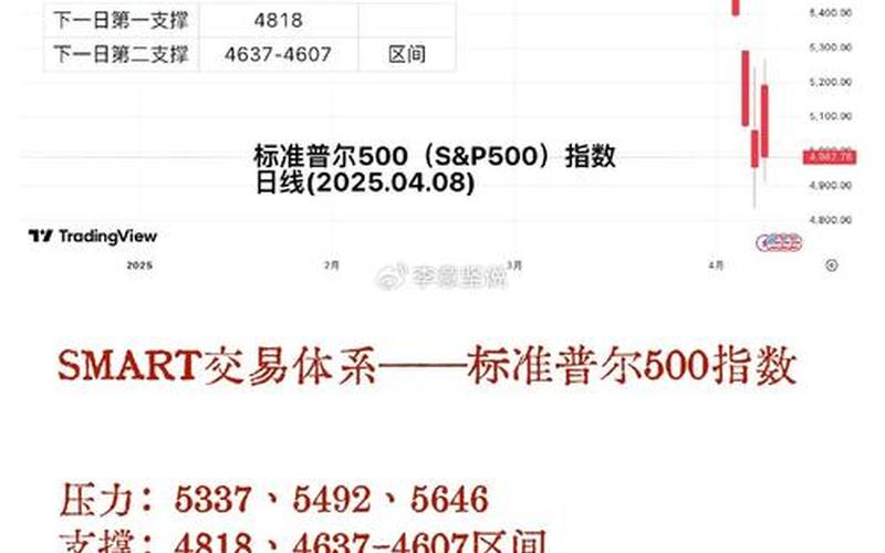 中美十年期国债收益率利差 中美国债利差-第1张图片-金银屋