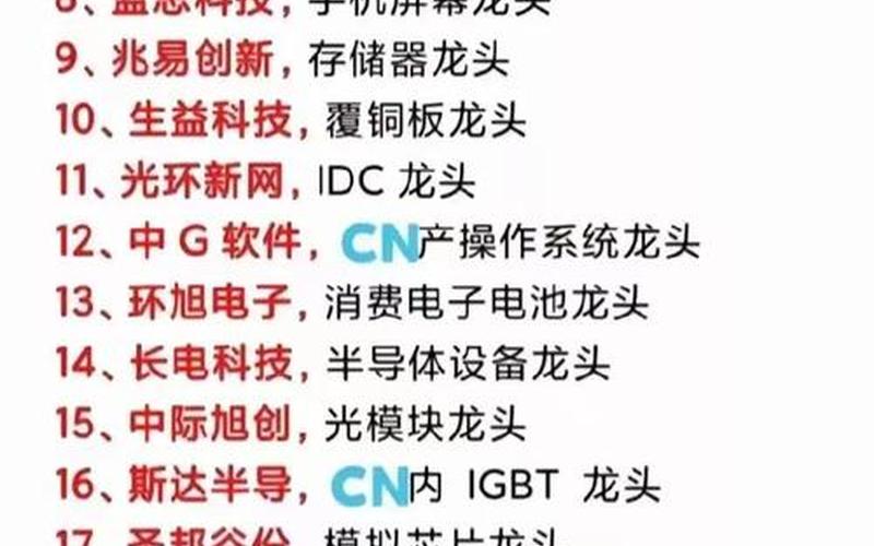 A股科技股龙头全名单-第1张图片-金银屋