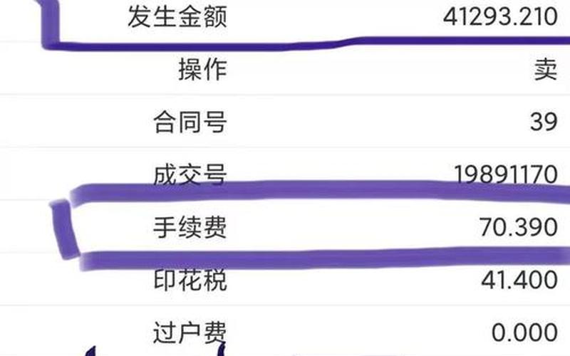 1000元买卖股票手续费用-第1张图片-金银屋