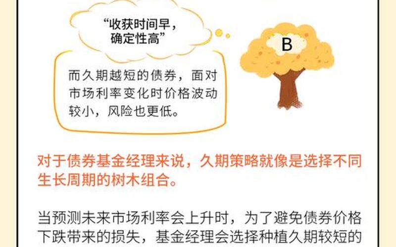 债券基金亏损的原因-第1张图片-金银屋