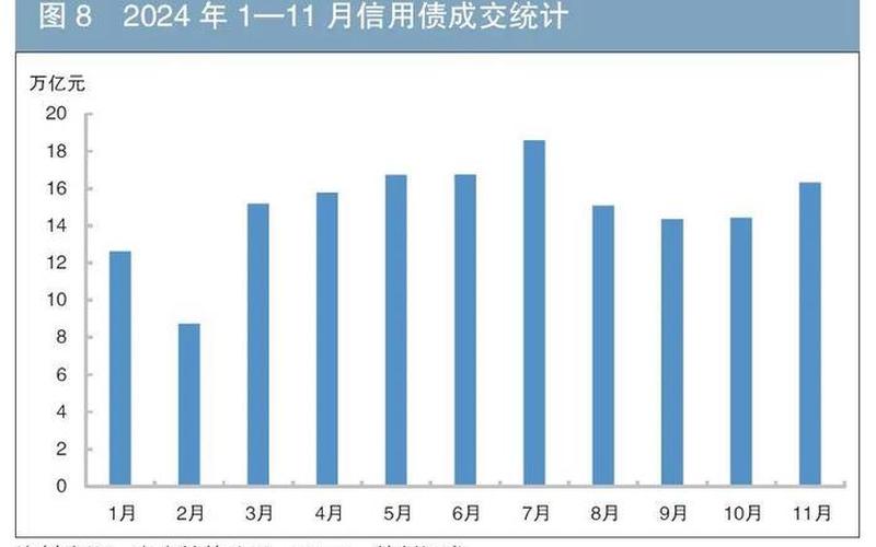 我国债券的市场现状-第1张图片-金银屋