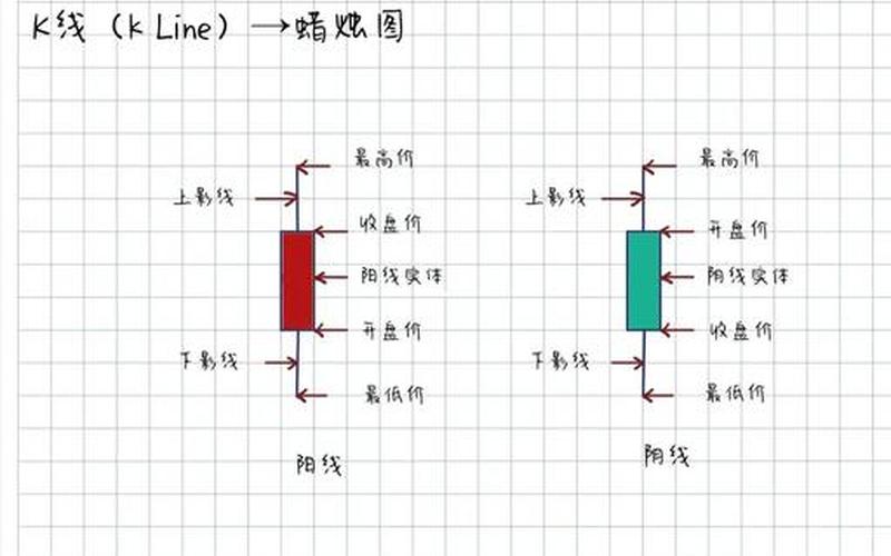 股票中的阳线和阴线-第1张图片-金银屋