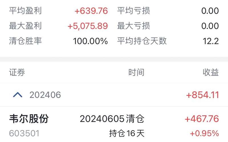 实盘配资成交量太低-第1张图片-树涛168配资网_配资炒股平台及公司_股票配资门户网