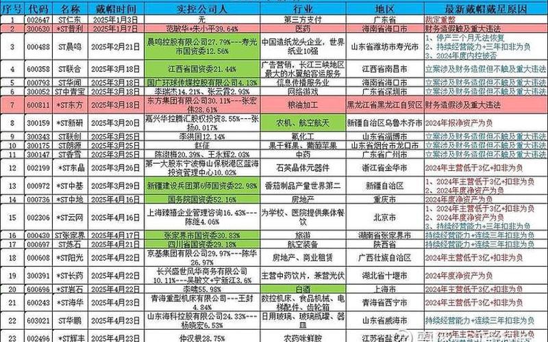 ST配资炒股配资摘帽摘星条件-第1张图片-金银屋 ST配资炒股配资摘帽摘星条件-第1张图片-金银屋