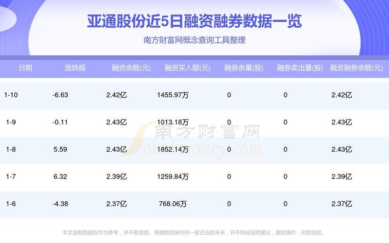 新亚强配资炒股配资发行价格-第1张图片-金银屋