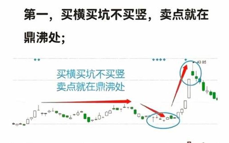 股市成交量买卖口诀 成交量陷阱规避方法-第1张图片-金银屋