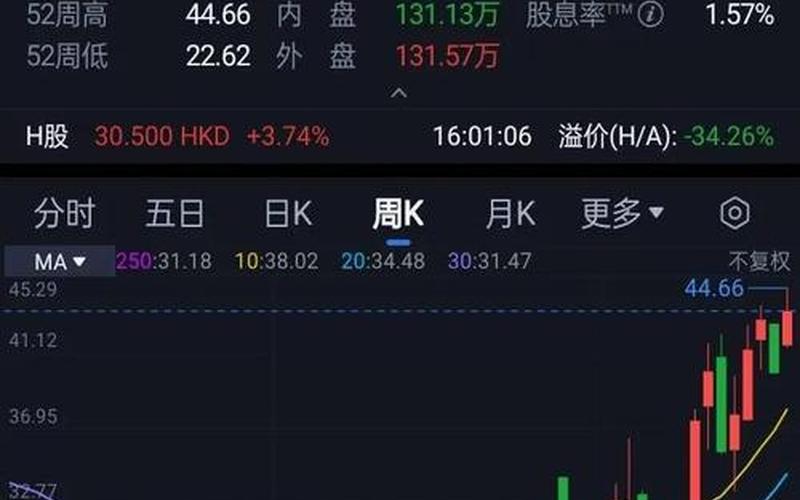 股票配资行情中兴通讯-第1张图片-金银屋