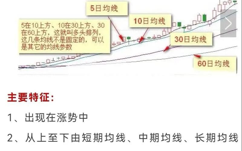 均线买入最简单的方法-第1张图片-树涛168配资网_配资炒股平台及公司_股票配资门户网