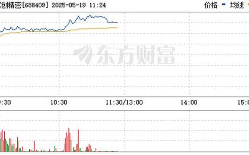 半导体板块炒股配资行情-第1张图片-金银屋 半导体板块炒股配资行情-第1张图片-金银屋