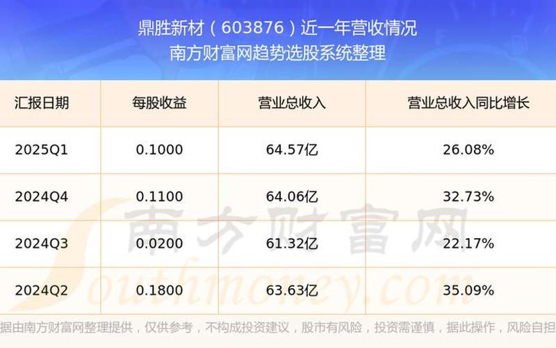 鼎胜新材消息(鼎胜新材603876)-第1张图片-金银屋 鼎胜新材消息(鼎胜新材603876)-第1张图片-金银屋