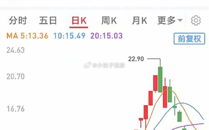 炒股配资成功以后可以追高吗？-第1张图片-金银屋