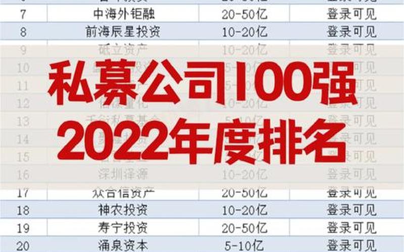 知名私募股票配资行情榜排名-第1张图片-金银屋
