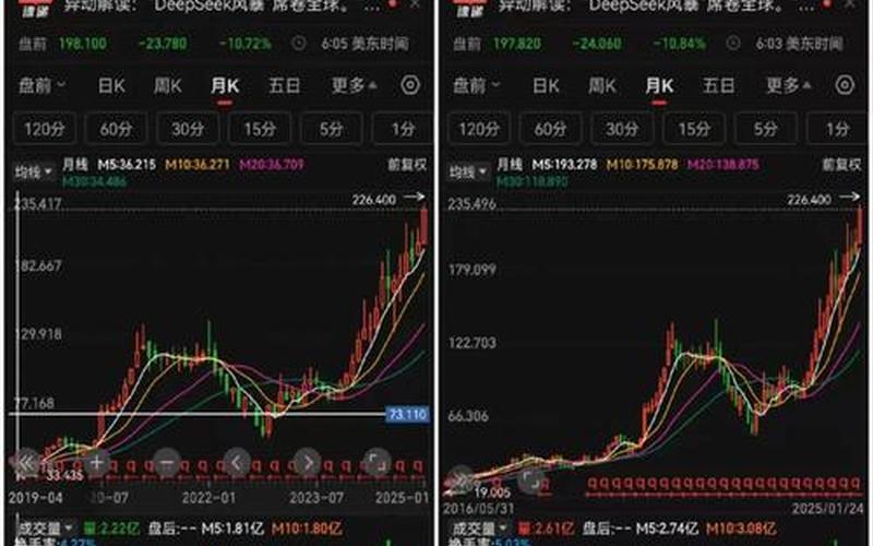 创业黑马配资炒股配资走势-第1张图片-金银屋 创业黑马配资炒股配资走势-第1张图片-金银屋