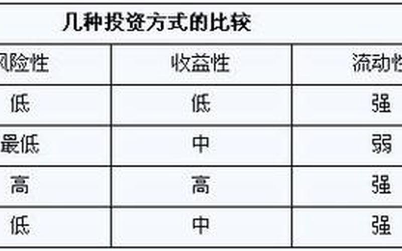 货币基金与实盘配资型的区别-第1张图片-金银屋 货币基金与实盘配资型的区别-第1张图片-金银屋