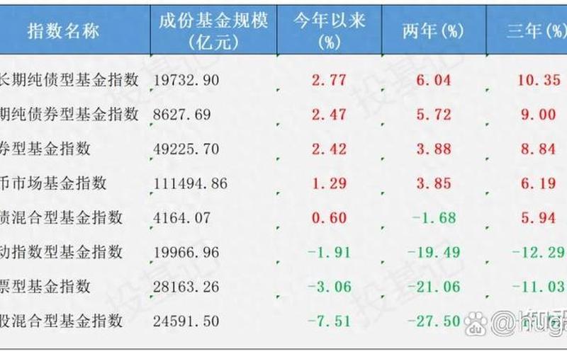 债券型基金的风险主要包括-第1张图片-树涛168配资网_配资炒股平台及公司_股票配资门户网