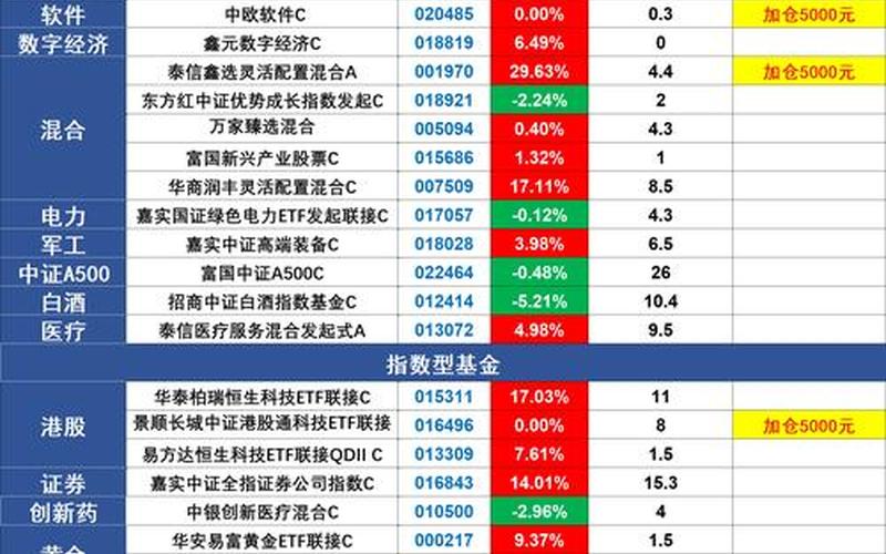 基金重仓配资炒股配资一览表-第1张图片-金银屋 基金重仓配资炒股配资一览表-第1张图片-金银屋