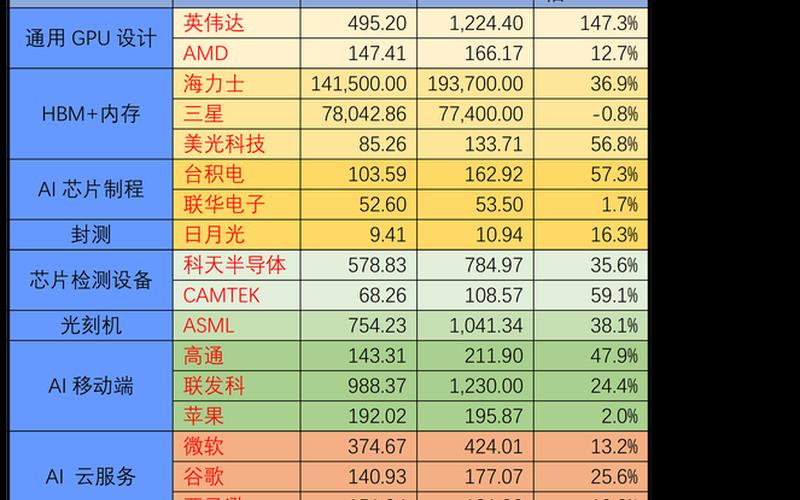 总市值和总资产的区别-第1张图片-金银屋 总市值和总资产的区别-第1张图片-金银屋
