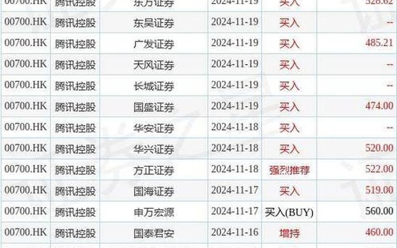 腾讯股票配资行情股票配资行情-第1张图片-金银屋 腾讯股票配资行情股票配资行情-第1张图片-金银屋