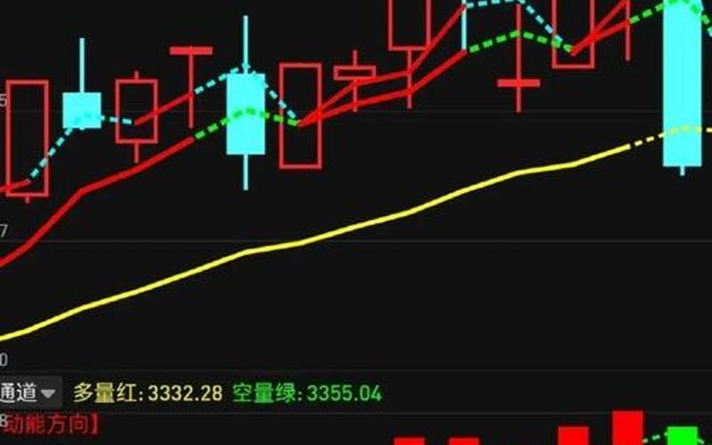 预判大盘走势的指标-第1张图片-金银屋