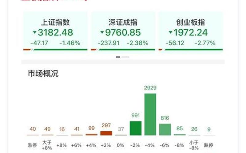 创业板最近的股票配资行情-第1张图片-金银屋