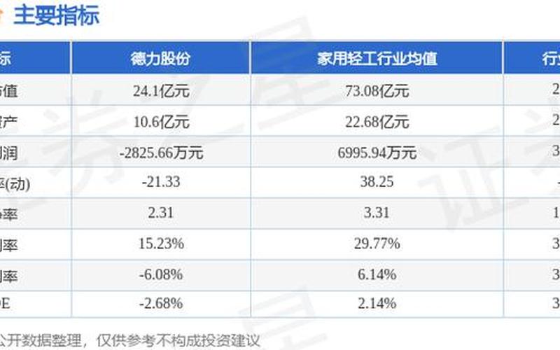 德力股份炒股配资行情-第1张图片-金银屋