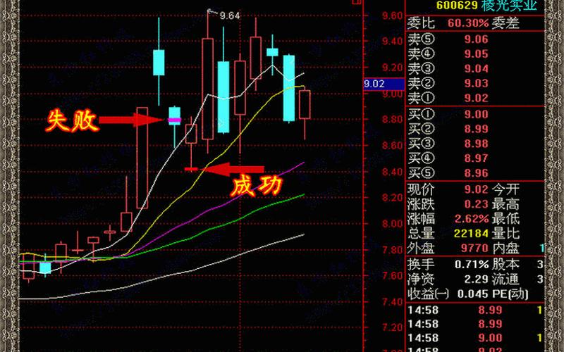强势股回调买入（强势股回调买入指标）-第1张图片-金银屋
