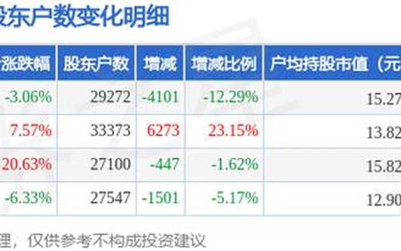 股市股市行情七匹狼-第1张图片-金银屋