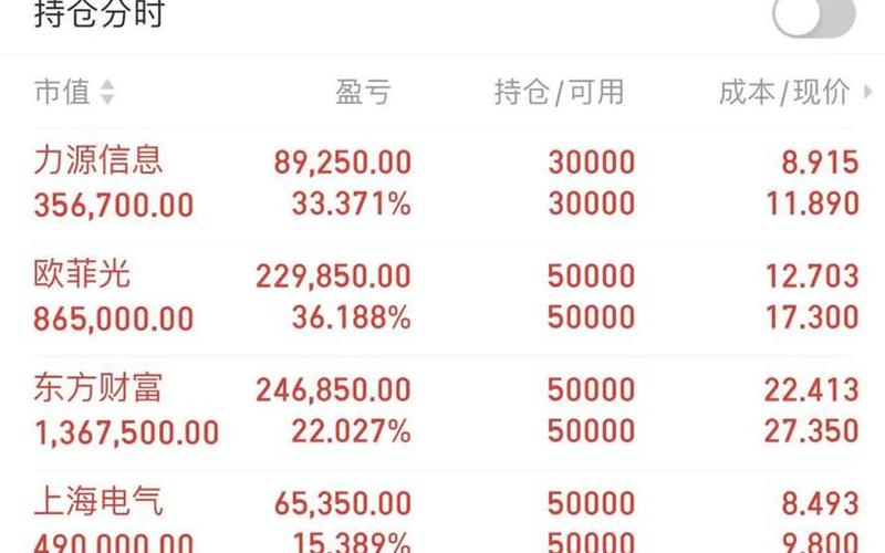 特斯拉实盘配资拆股-第1张图片-树涛168配资网_配资炒股平台及公司_股票配资门户网