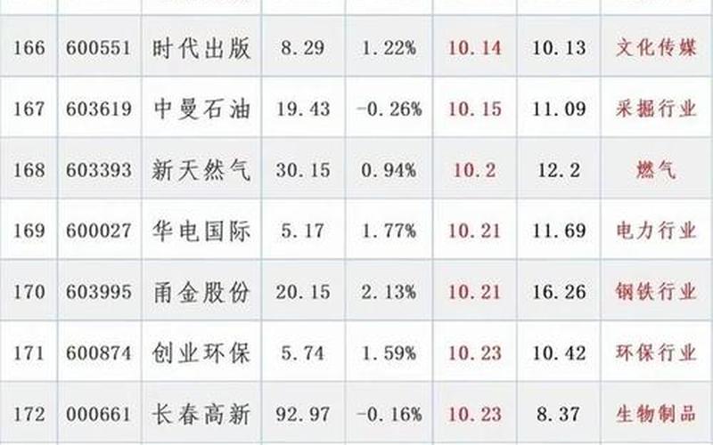 股票价格合理估值-第1张图片-金银屋