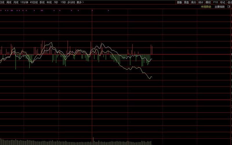 股票配资成交量上的黄白线是什么-第1张图片-金银屋 股票配资成交量上的黄白线是什么-第1张图片-金银屋