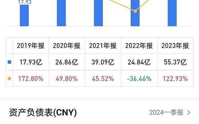 股票配资行情传音控股-第1张图片-金银屋