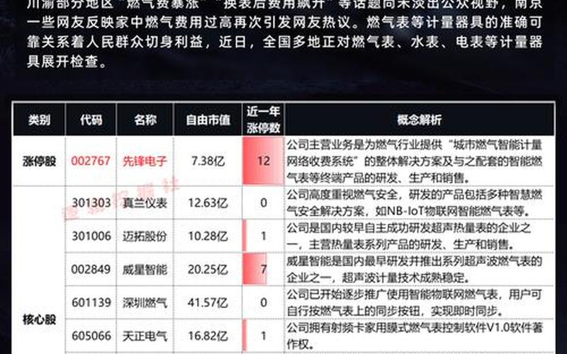 燃气对股票配资行情的影响-第1张图片-金银屋