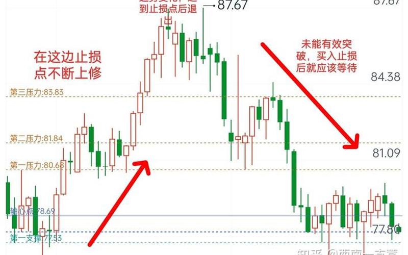 止盈止损线指标-第1张图片-金银屋