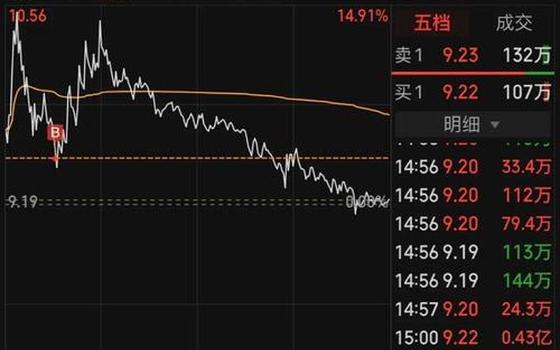 股票低价卖了又高价买回来-第1张图片-金银屋