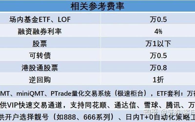 股票券商的佣金-第1张图片-金银屋