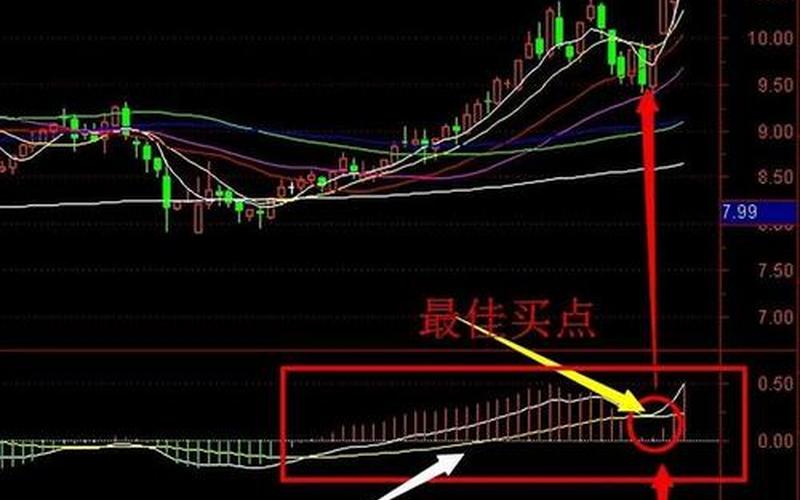 一位炒股配资天才悟出短线操作铁律-第1张图片-树涛168配资网_配资炒股平台及公司_股票配资门户网