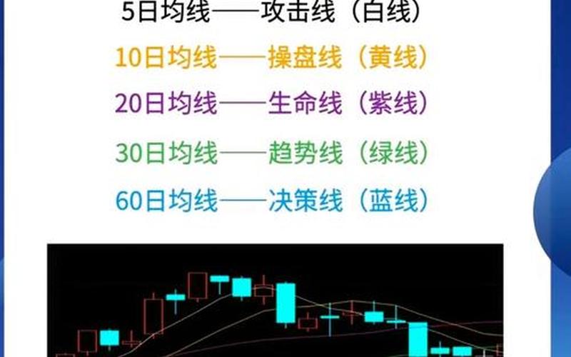 炒股配资常用均线指标-第1张图片-金银屋