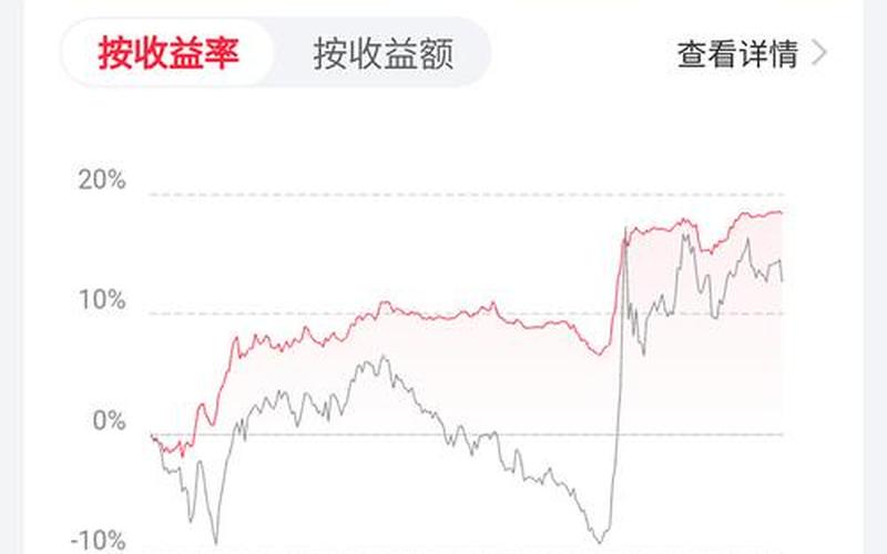 居民股票投资收益的来源包括-第1张图片-金银屋
