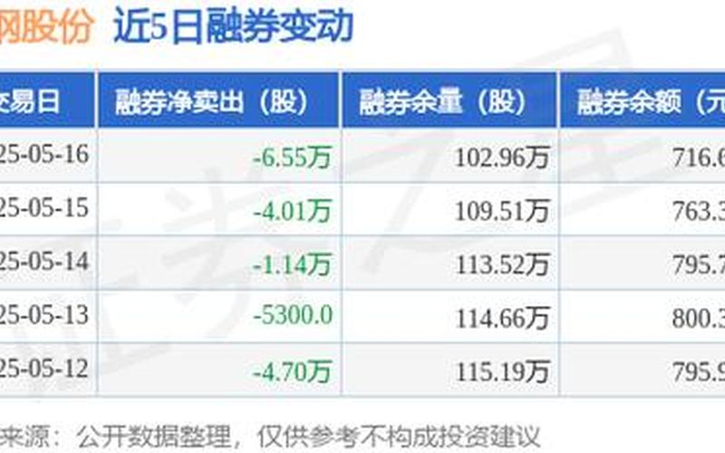 宝钢股份股票今日开盘价-第1张图片-金银屋