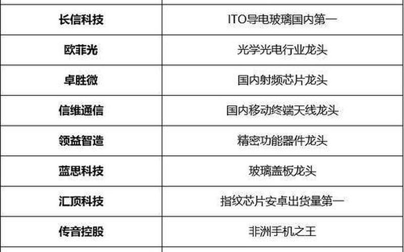 电子板块股票一览表-第1张图片-金银屋