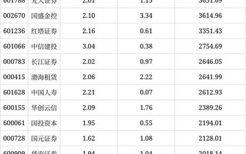 今日资金流入个股排名-第1张图片-金银屋