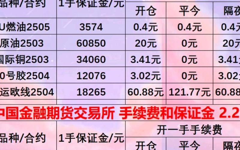 实盘配资交易一次手续费用-第1张图片-树涛168配资网_配资炒股平台及公司_股票配资门户网