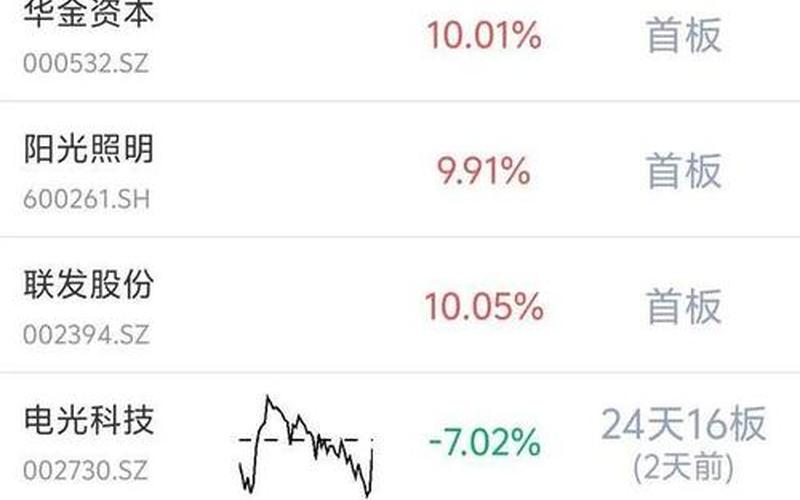 深科技配资炒股配资千股千评-第1张图片-金银屋