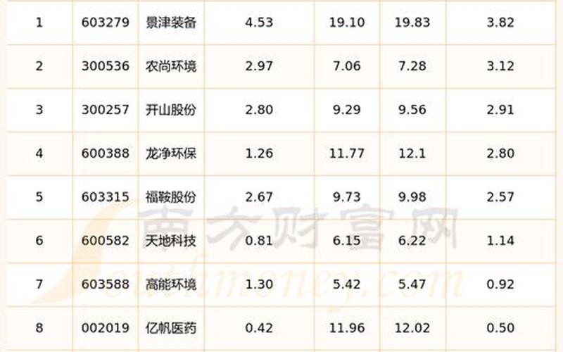 环保有关股票配资有哪些-第1张图片-金银屋