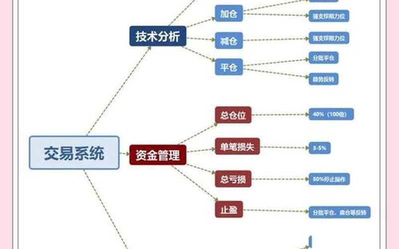 除了股票配资期货还有什么投资方式-第1张图片-金银屋