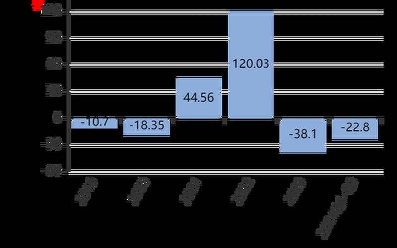 赣锋锂业A股股票配资-第1张图片-金银屋