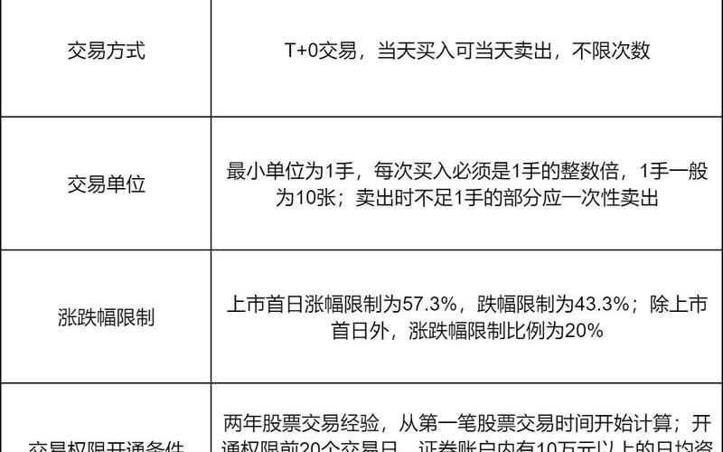 可转债尾盘集合竞价交易规则（可转债9点25挂单技巧）-第1张图片-金银屋