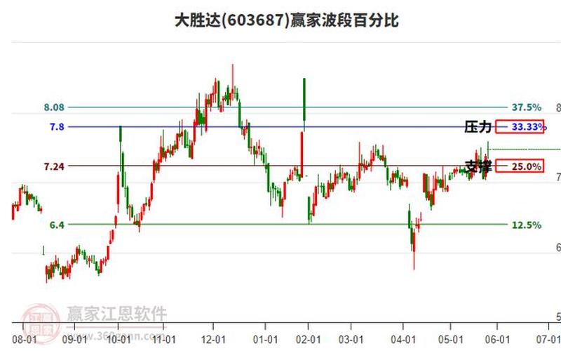 大胜达股份股票配资行情-第1张图片-金银屋