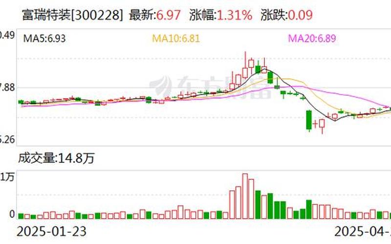 股市行情富瑞特装：行业解读-第1张图片-金银屋