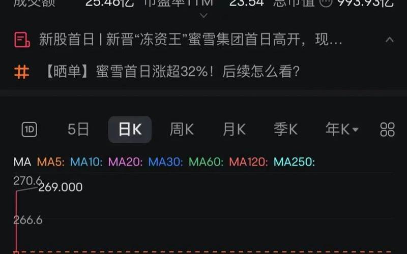 港股入市门槛比A股-第1张图片-树涛168配资网_配资炒股平台及公司_股票配资门户网